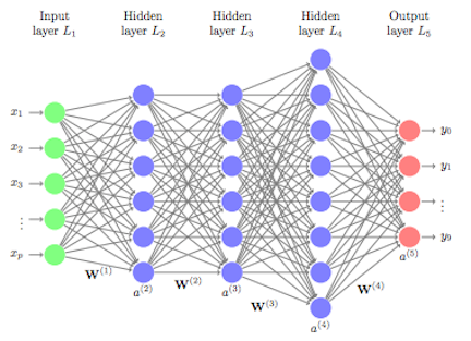 Feedforward Deep Learning Models · UC Business Analytics R ...