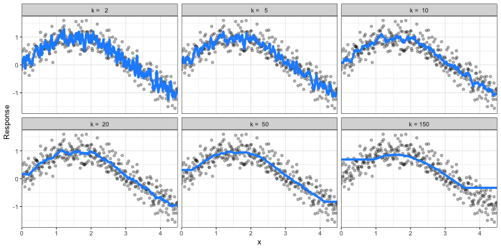 variance