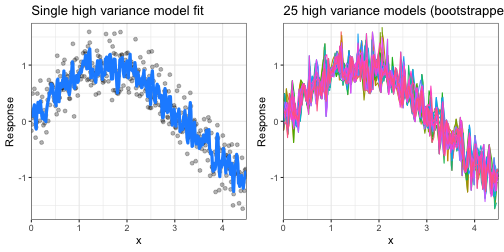 variance