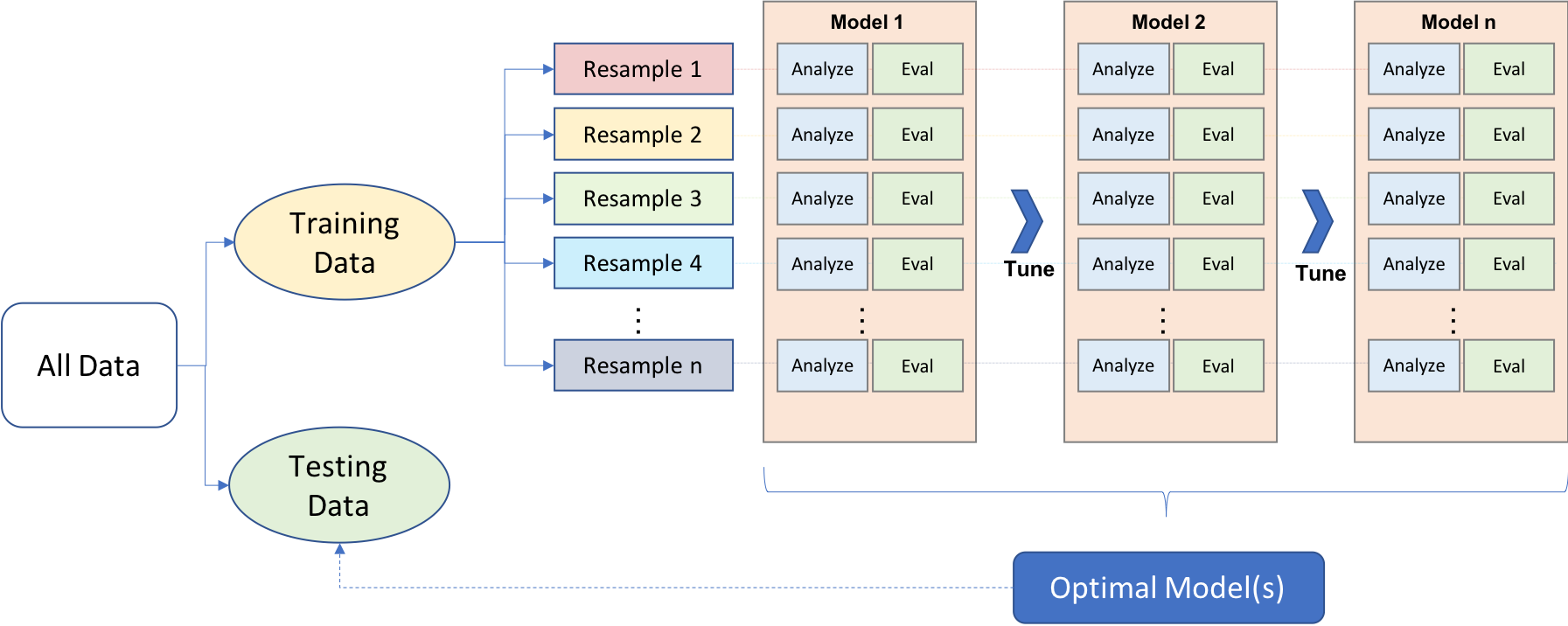 modeling-process