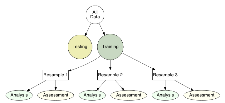 resampling