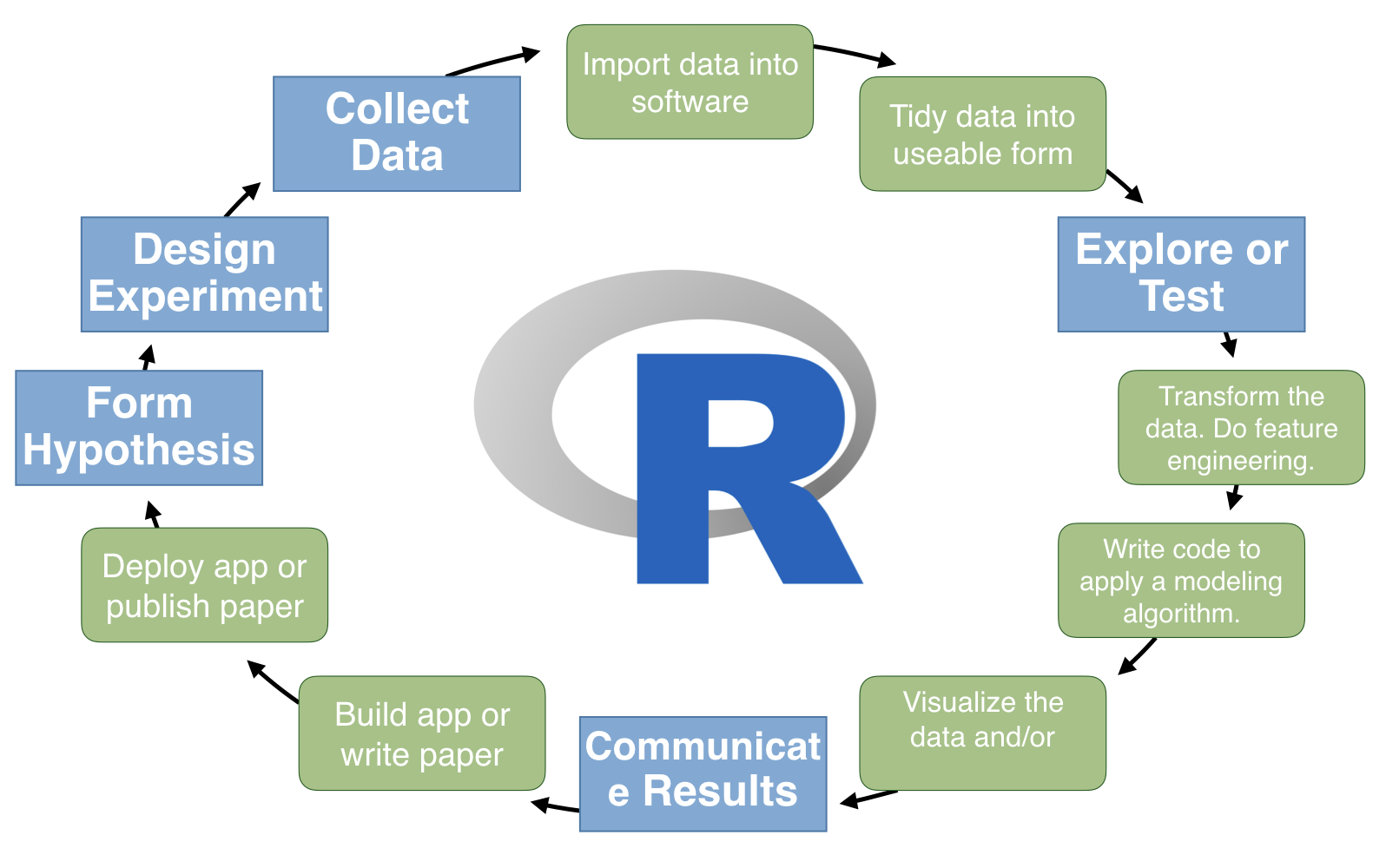labelview 8.6 labelview 8.6