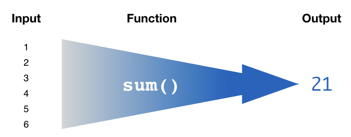 in R・.。*・.。* Z-Score Transformation & Standardized Distributions in R