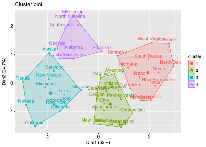 data clustering