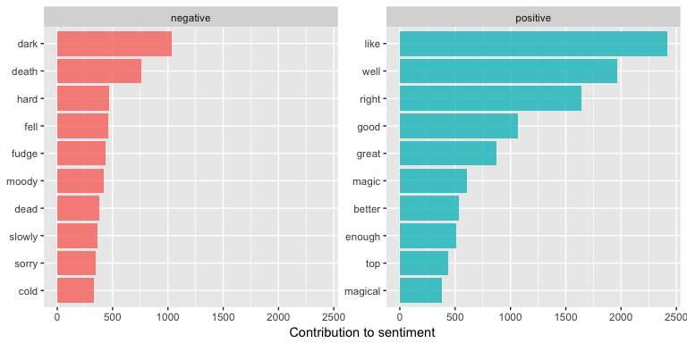 classification-of-sentiment-analysis-approaches-download-scientific