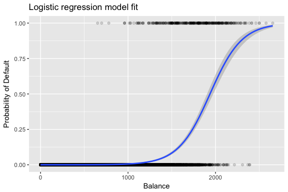 logistic regression in r