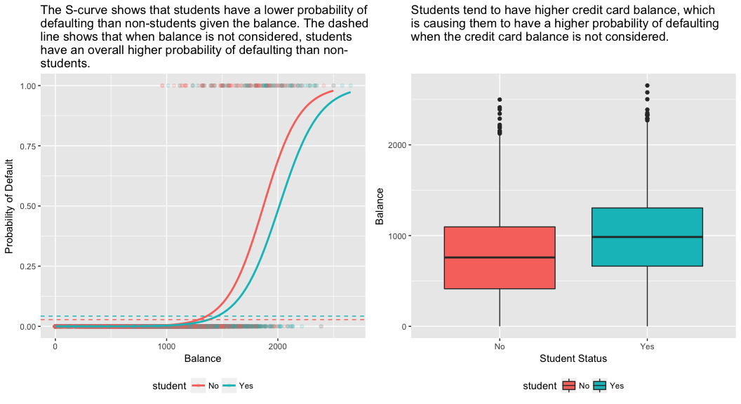 caret logistic regression