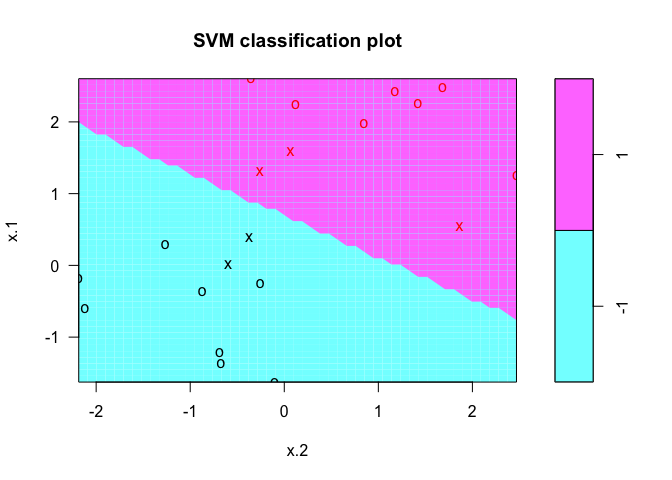 SVM. SVM см. SVM бельë. Support vector Machine Multiclass.