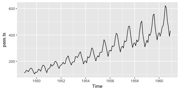 Time Series Image