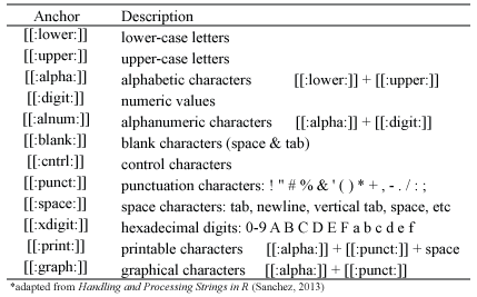 character posix classes regex regular uc used provides examples following use show io brackets programming github