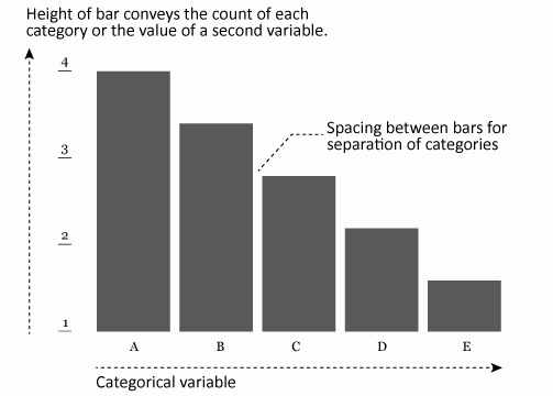 Bar Charts · UC Business Analytics R Programming Guide