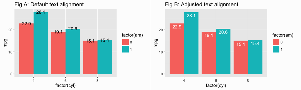 Rstudio Ggplot Bar Chart